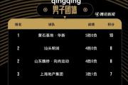 华体会体育-鲁能主场胜利，升至积分榜前列