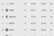 华体会-尤文图斯客场大胜，晋级信心倍增的简单介绍