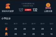 华体会-河南男篮不敌深圳，积分下滑