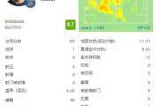 -里昂客场战平，保持不败纪录持续