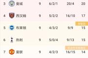 华体会官方平台下载-尼斯大胜主场，豪取三分领跑积分榜的简单介绍