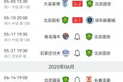 华体会官方-关于北京国安不敌广州富力，战绩有所波动的信息