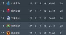 华体会体育APP下载-南安普顿遭遇连败，保级形势岌岌可危