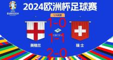 华体会-德国战胜英格兰，晋级欧洲杯预选赛四强的简单介绍