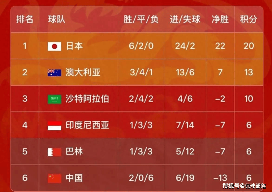 夏奇拉梅开二度，上海绿地申花主场赢球