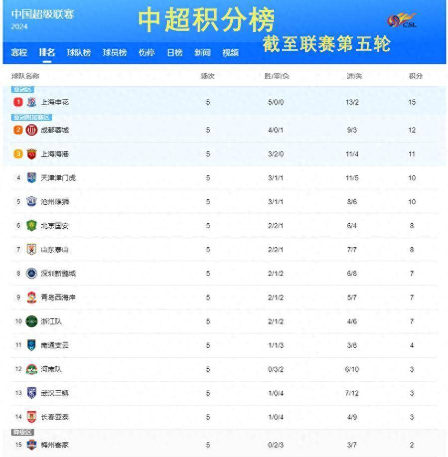 关于苏宁主场战平毅腾，保持不败势头提升积分榜排名的信息
