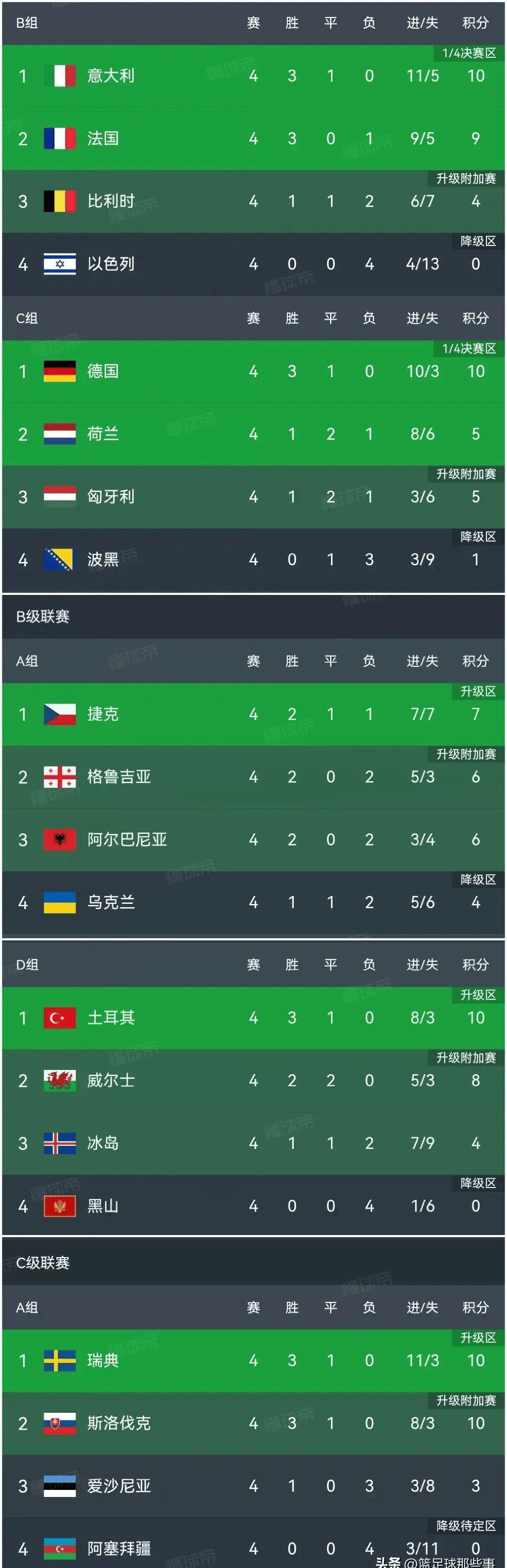 瑞士力克波兰，晋级欧国联四强的简单介绍