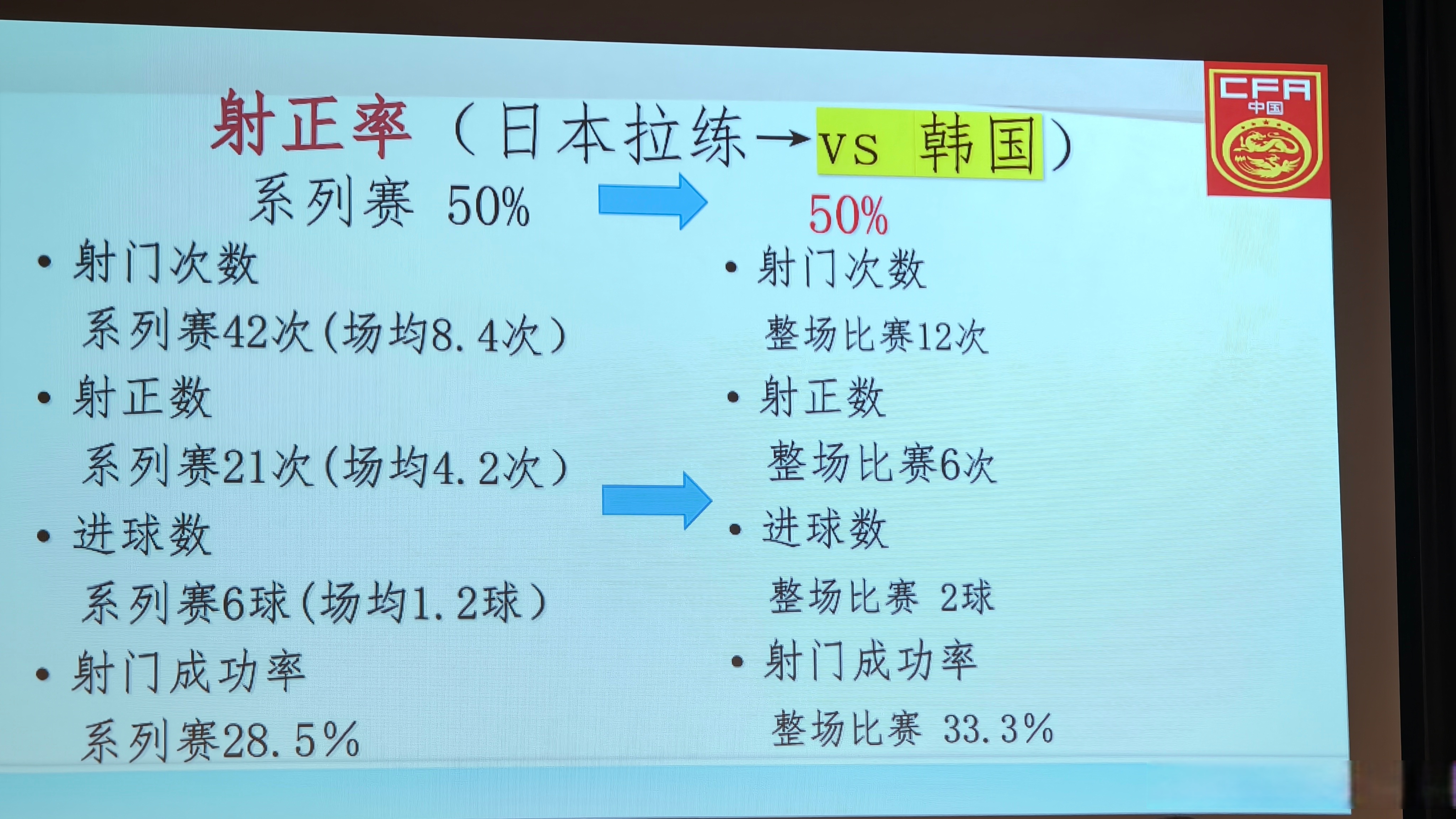 队员助攻亦或故伎重演，影响比赛走势