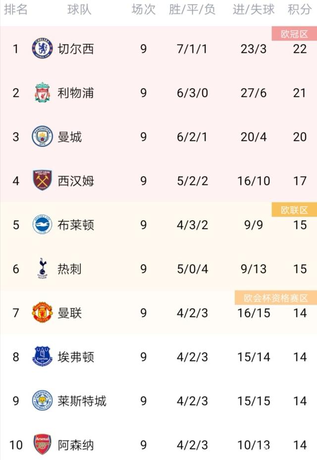 尼斯大胜主场，豪取三分领跑积分榜的简单介绍