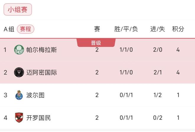 意外惊喜!广东恒大获得小组第一,晋级A组的简单介绍 意外惊喜!广东恒大获得小组第一,晋级A组的简单介绍