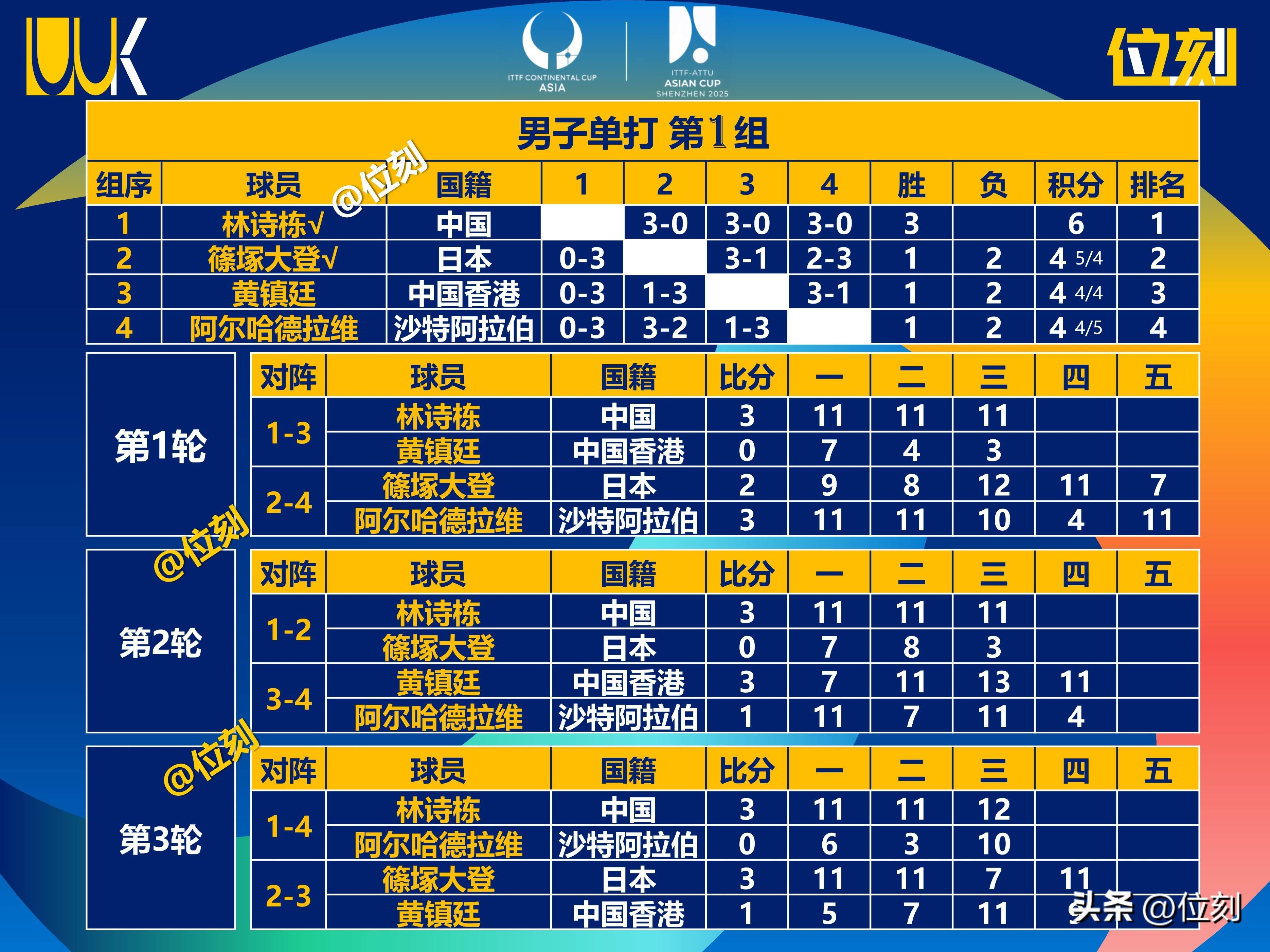 亚洲球队晋级决赛,实力备受关注 亚洲球队晋级决赛,实力备受关注