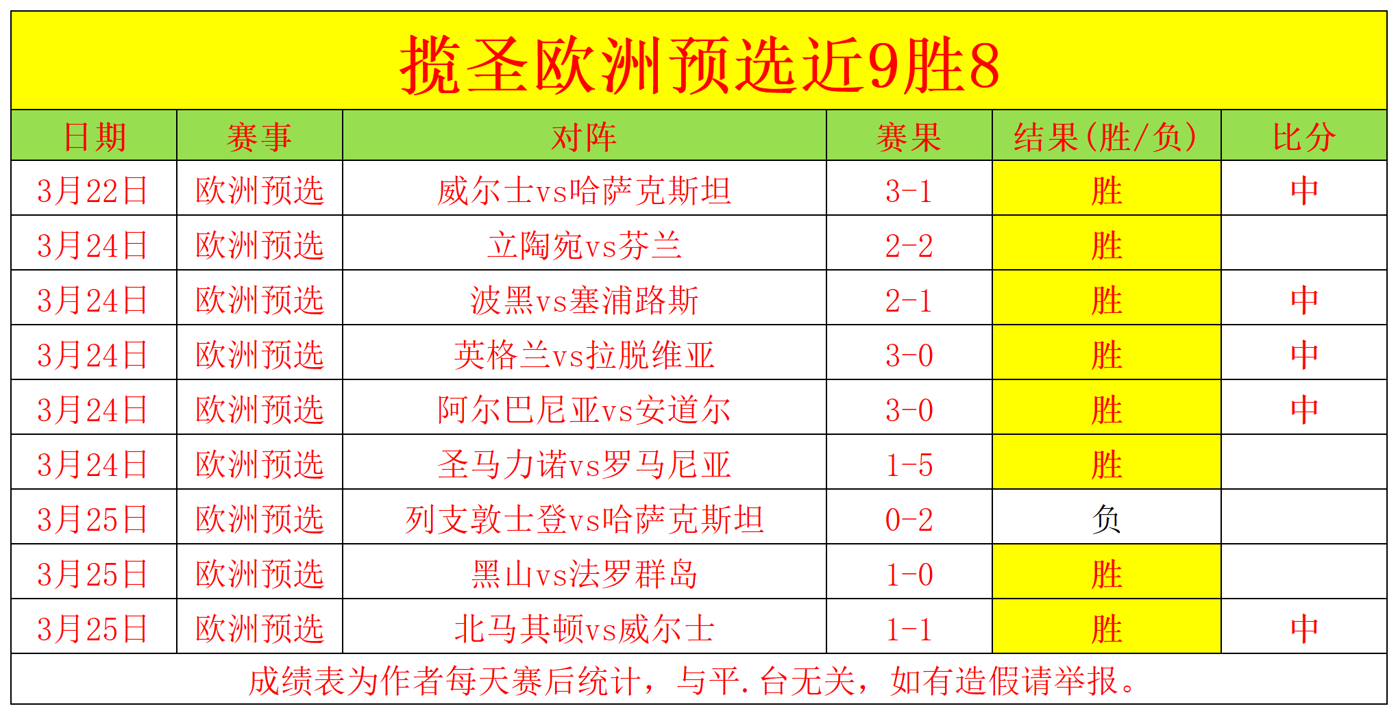 欧预赛局势微妙，强队遭遇惊险反击